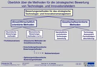 berblick ber die methoden f r die strategische bewertung von technologie und innovationsfeldern