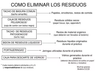 como eliminar los residuos