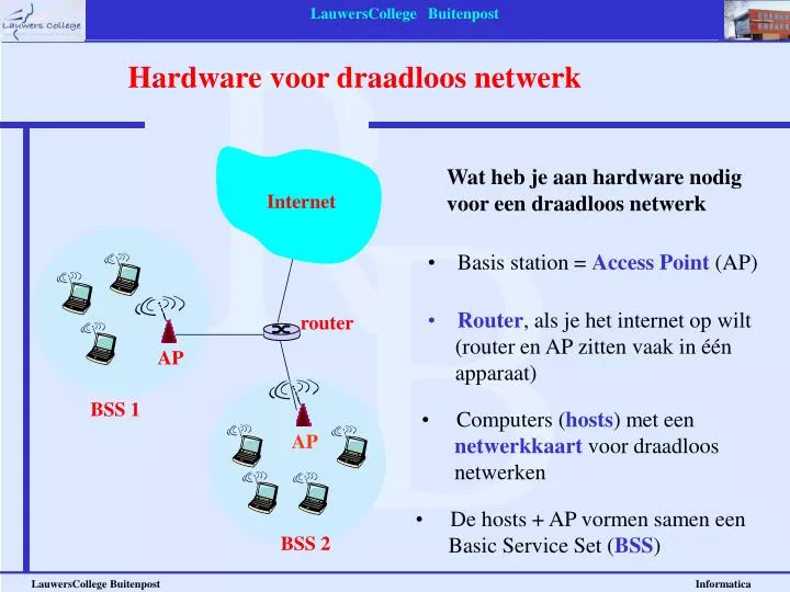 hardware voor draadloos netwerk