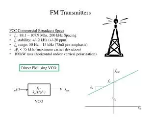 FM Transmitters