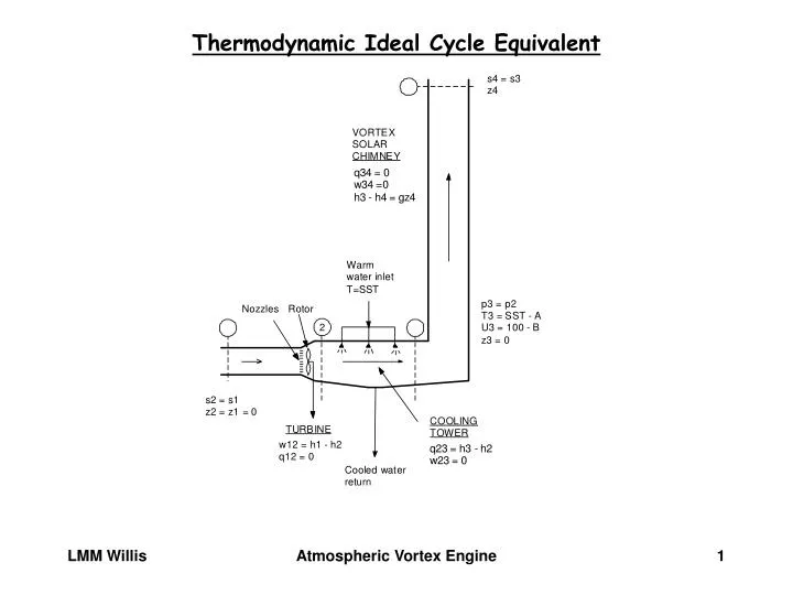 thermodynamic ideal cycle equivalent