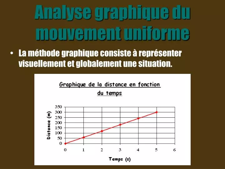 analyse graphique du mouvement uniforme