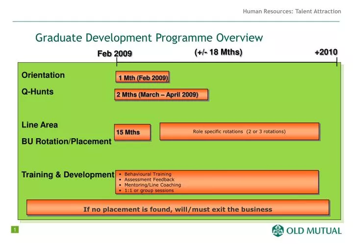 graduate development programme overview