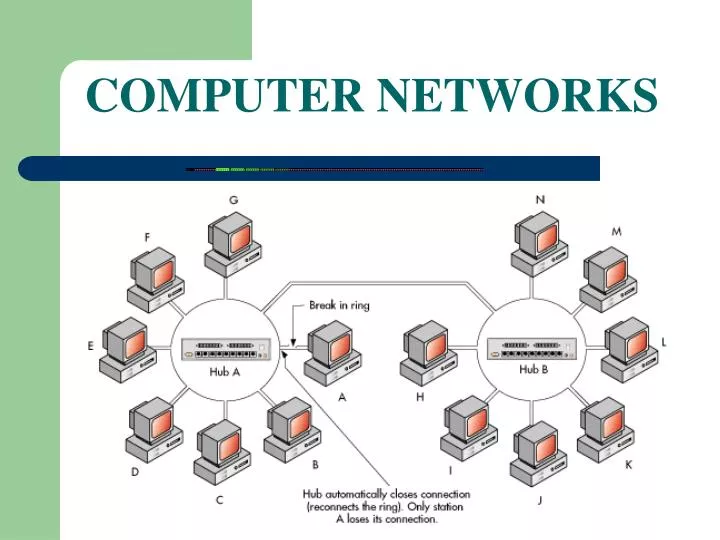 PPT - COMPUTER NETWORKS PowerPoint Presentation, free download - ID:4959131