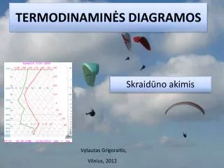 termodinamin s diagramos