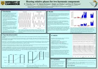 Hearing relative phases for two harmonic components