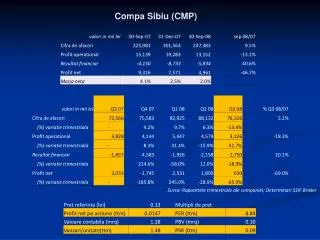 compa sibiu cmp