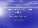 FUNZIONE STRUMENTALE AREA 1 - slide 1