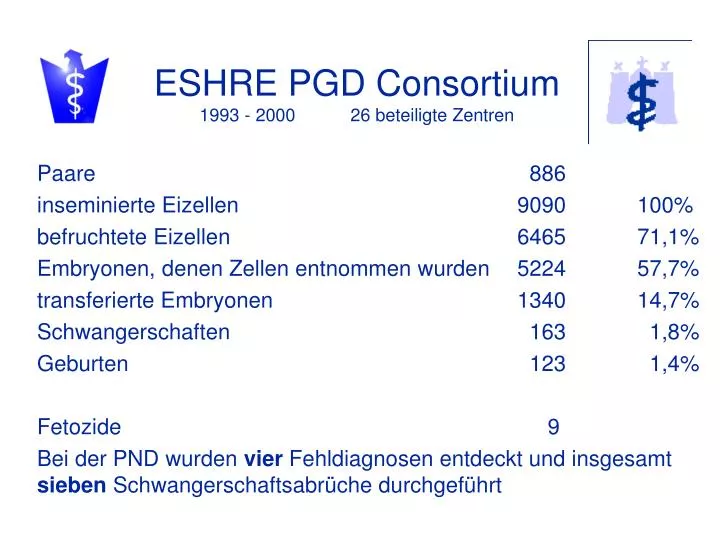 eshre pgd consortium 1993 2000 26 beteiligte zentren