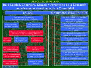 arbol del problema