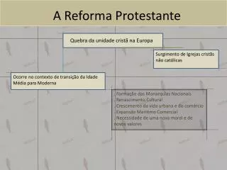 a reforma protestante