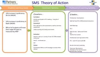 SMS Theory of Action