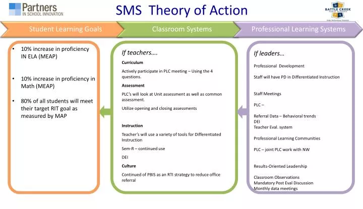 sms theory of action