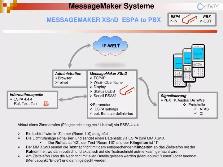 messagemaker xsnd espa to pbx