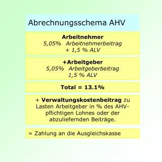 abrechnungsschema ahv