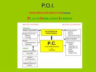 p o i
