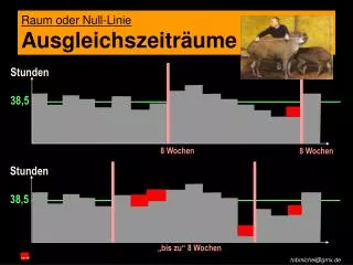 raum oder null linie ausgleichszeitr ume