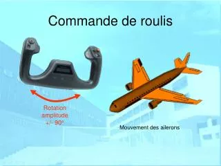 commande de roulis