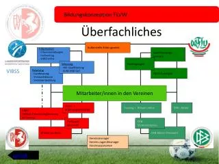 berfachliches