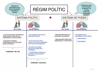 r gim pol tic