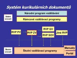 syst m kurikul rn ch dokument