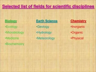 Biology Ecology Microbiology Medicine Biochemistry