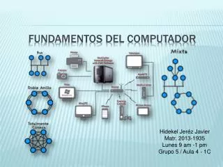 fundamentos del computador