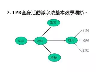 3 tpr
