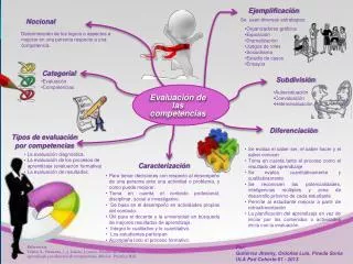 evaluaci n de las competencias