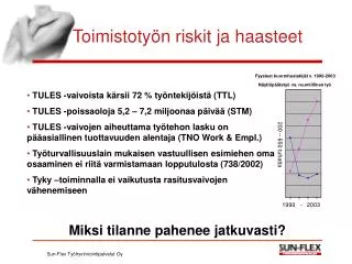 toimistoty n riskit ja haasteet