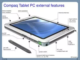 Compaq Tablet PC external features