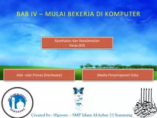 bab iv mulai bekerja di komputer