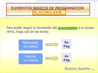 elementos basicos de programacion