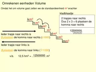 omrekenen eenheden volume
