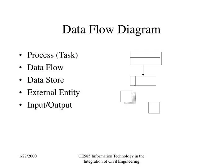 data flow diagram
