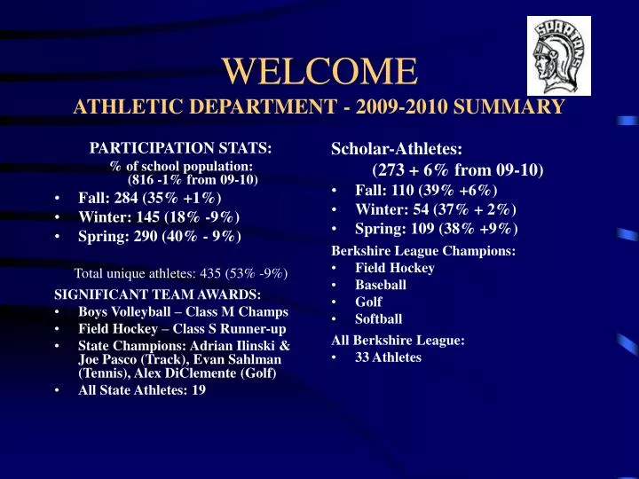 welcome athletic department 2009 2010 summary