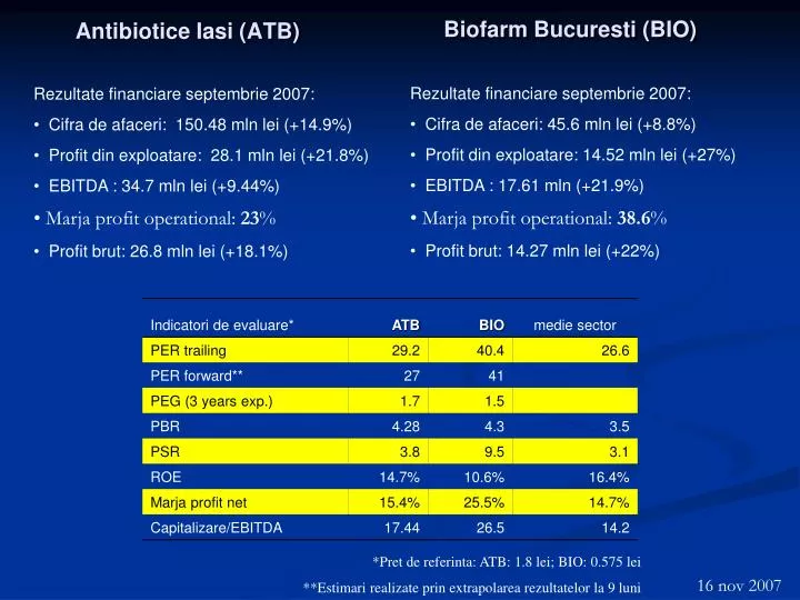 antibiotice iasi atb