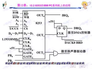 12 12 2 8253 ibm pc