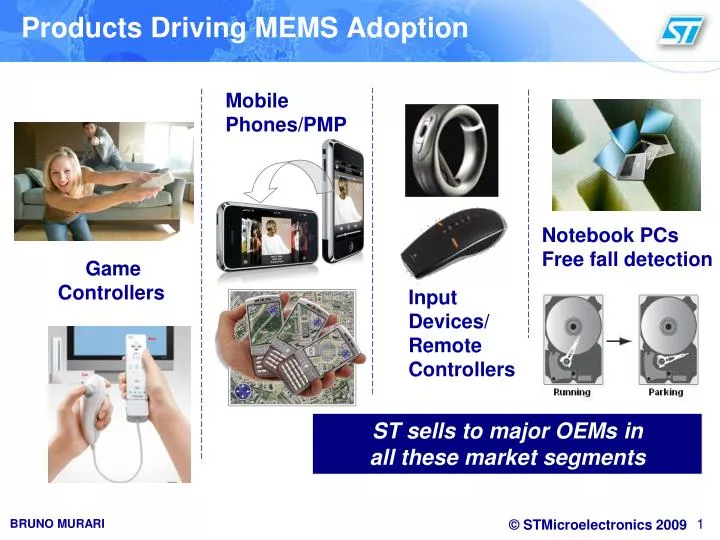 products driving mems adoption