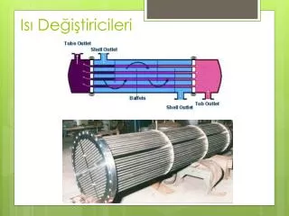 is de i tiricileri