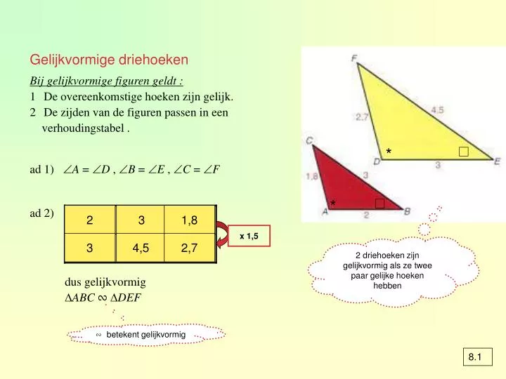 gelijkvormige driehoeken