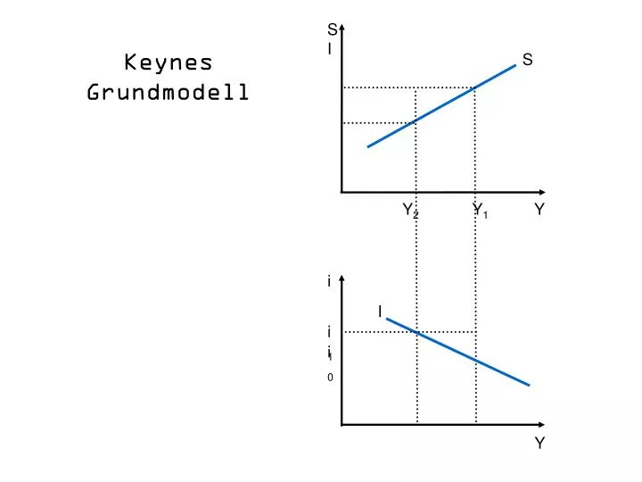 keynes grundmodell