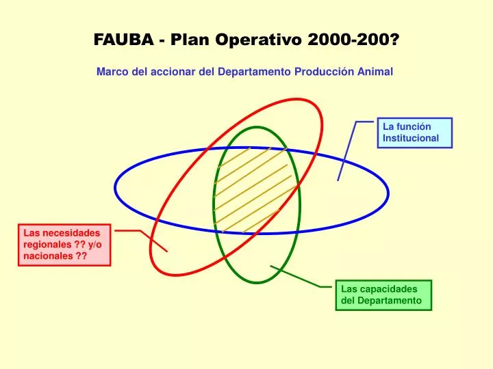 fauba plan operativo 2000 200