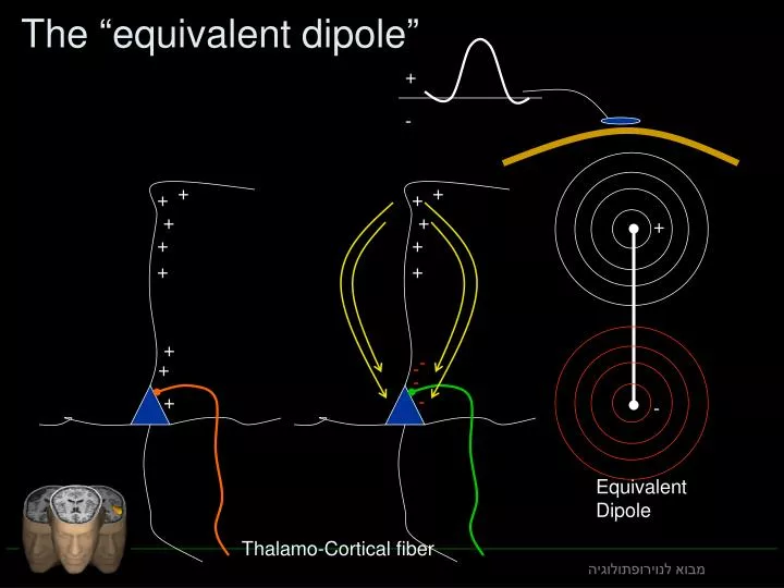 the equivalent dipole