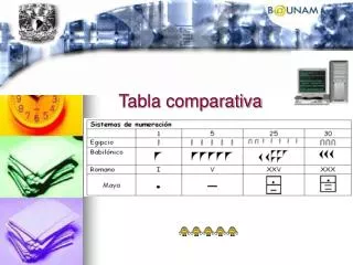 tabla comparativa