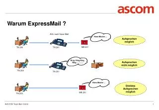 warum expressmail