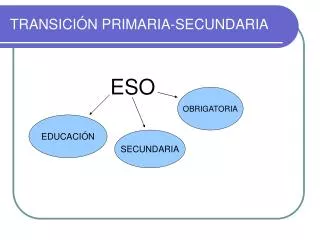 transici n primaria secundaria
