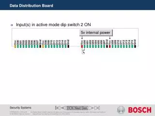 Data Distribution Board