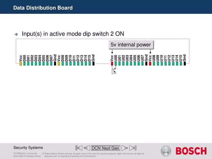 data distribution board