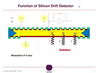 Function of Silicon Drift Detector (3)